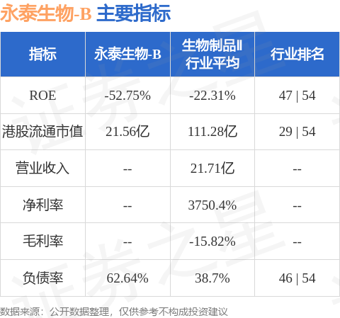 金鼎策略 永泰生物-B(06978.HK)成功入选2023年度重点产品、工艺“一条龙”应用示范方向和推进机构名单