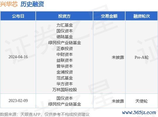 1. 资质认证：选择一家有资质捐卵女孩怀孕两个月胎儿停止发育什么原因认证的平台